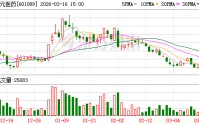 福元医药：公司原料药业务目前以内部配套为主