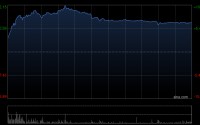港股明星科网股震荡走高，小米涨超10%，新一代SU7锁单已超7万