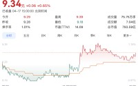 拟收购上海证券100%股权！东方证券，最新公告！