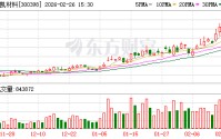 飞凯材料：公司在光纤光缆涂覆材料领域深耕多年，目前在国内市场中保持较高的占有率