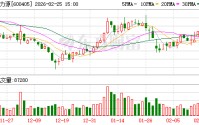 动力源：截至2025年9月30日，公司股东人数为64530户