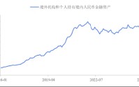 为何中东冲突反而阻碍了石油人民币化？