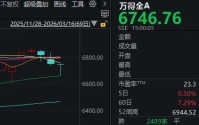 半个月内，A股第三次“走V”！每次反弹，这一方向都在发力
