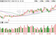永东股份：截至2026年3月10日公司股东总户数为17894户