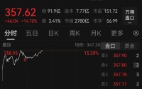 天孚通信股价创新高，节后A股开市首日光模块、MLCC板块爆发