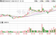 洲明科技：公司产品可应用于沙盘推演、指挥中心等场景