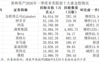 千亿巨头，大调仓！什么信号？