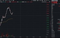 铝价上涨再添催化！全球最大铝土矿生产国收紧出口！中国铝业涨超5%，华宝基金有色ETF（159876）上探1.43%
