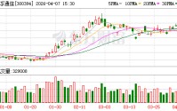 天孚通信公布2025年度分配预案：拟10转增4派7元（含税）