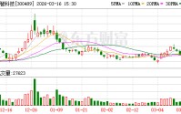光智科技：公司不存在逾期担保