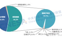 2025年度中国储能企业出货情况重磅揭晓！ESIE 2026开幕式现场发布《储能产业研究白皮书 2026》