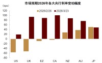 中金缪延亮：油价冲击会导致央行加息潮吗？