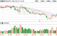 立讯精密：截至2026年2月28日公司累计回购公司股份9900600股