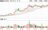 科捷智能：公司不存在逾期担保