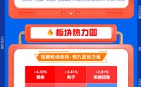 【早盘三分钟】3月11日华宝基金ETF早知道