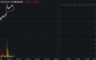 刚刚！A50，直线拉升！重要调整，20日生效→