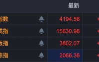 605006，8天5板！600545，9天4板！A股多个板块爆发！