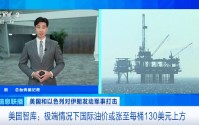 油价最新分析：或出现历史性飙升！