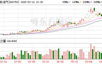 洲际油气：截至2025年10月20日公司股东户数为112792户