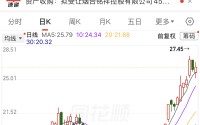 000811，拟重要收购！下周9股解禁压力大（附股）