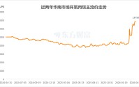 涨超六成！环氧丙烷价格快速走高 多股业绩有望翻倍增长