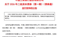 工商银行：完成发行500亿元二级资本债券
