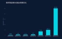 从带货狂欢到巨亏21亿：德邦基金肥了自己亏了基民