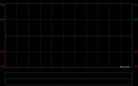 中国有色矿业发布年度业绩 股东分占利润4.04亿美元同比增长1.5%
