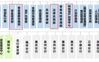 厦门银行总行架构改革及相关人事调整
