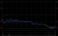 海尔智家获Pzena Investment Management, LLC增持180.92万股 每股作价约20.99港元