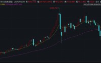 ETF日报：板块层面多数下跌，仅光伏、新能源等板块录得红盘，软件、游戏、石油等板块跌幅居前