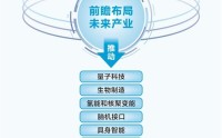 两会定调新航向 基金经理调校投资路线图