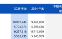浦发银行减员控费，关键管理人员一年领取薪酬900万元