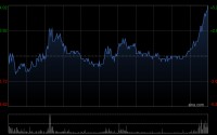 大众公用遭Barclays PLC减持约1.15亿股 每股作价约4.47港元