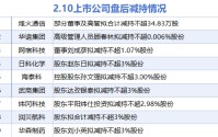 2月10日增减持汇总：暂无增持 烽火通信等9股减持（表）