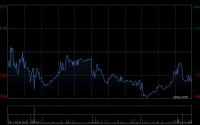 澜起科技：稳定价格行动及稳定价格期结束
