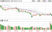 合兴包装：2025年度营收101.94亿元，同比减少11.13%