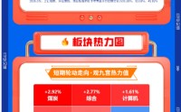 【早盘三分钟】3月10日华宝基金ETF早知道