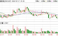 神驰机电：公司股价的波动受多重市场因素综合影响
