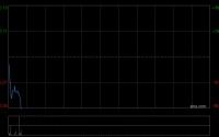 嘉高达资本终止收购Jakota Capital AG