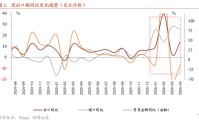 招商宏观 | 高技术链条支撑出口