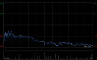 海螺水泥获FMR LLC增持332.25万股 每股作价约22.77港元