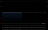 纽曼思公布于5月4日上午起复牌