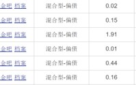 “固收一姐”姜晓丽的另一面：多只产品管理仅一年有余便匆匆离任