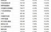 最新数据：1月证券类App月活重回1.8亿关口！8个平台月活超700万人，谁在领跑谁在逆袭？