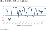张忆东：避险情绪定价趋于饱和，港股“硬核资产”性价比高