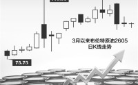 高盛连发报告聚焦能源市场 预测高油价或长期维持