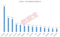 下周潜力板块揭秘！最新融资客动向出炉
