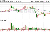 万向德农2025年净利554.29万元，同比降近九成