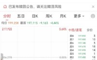 最后一天！不操作或巨亏近50%